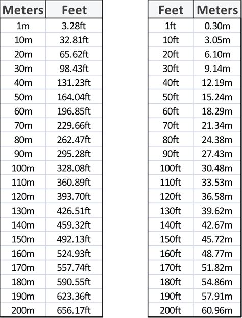 11034 meters to feet|11034 m to ft converter. Convert 11034 meters to feet